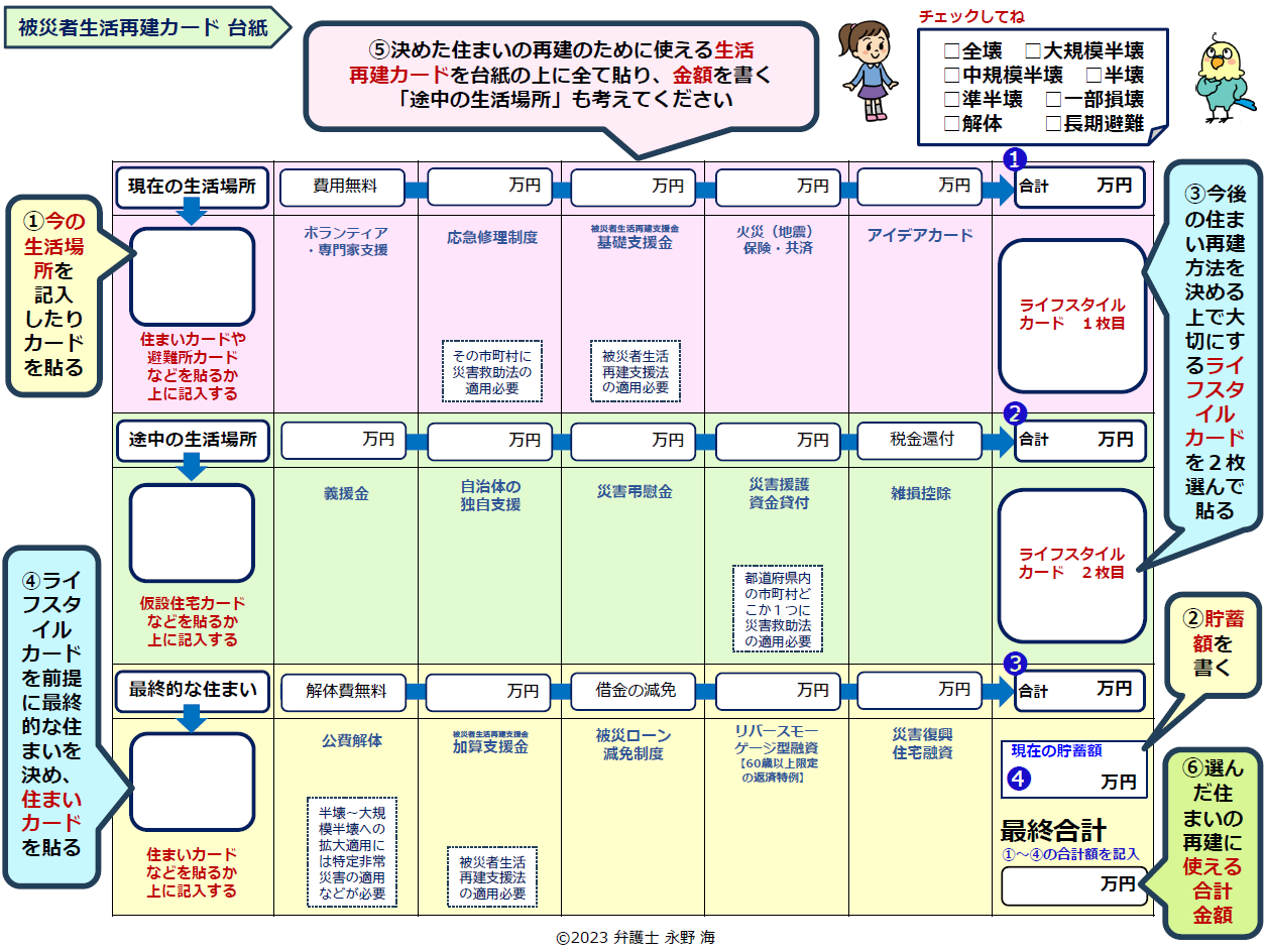 ひさぽ（被災者支援情報さぽーとぺーじ） - 弁護士永野海〈防災いろ 