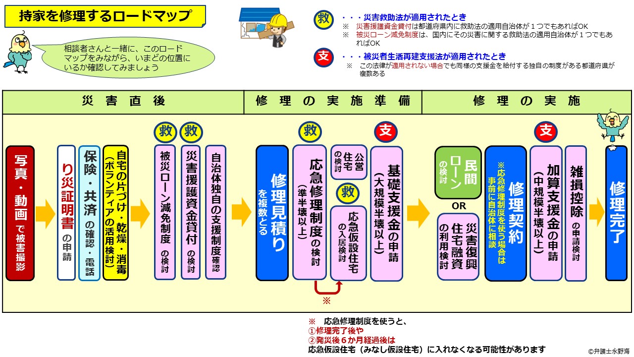 ひさぽ（被災者支援情報さぽーとぺーじ） - 弁護士永野海〈防災いろ 
