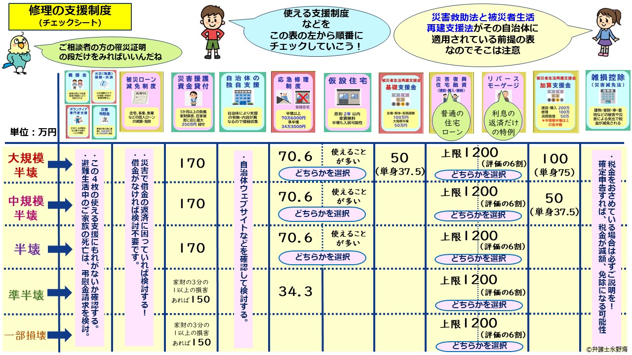 ひさぽ（被災者支援情報さぽーとぺーじ） - 弁護士永野海〈防災いろ 