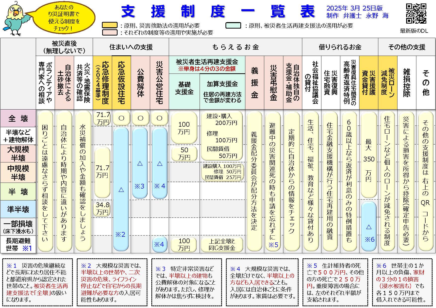 制度一覧表