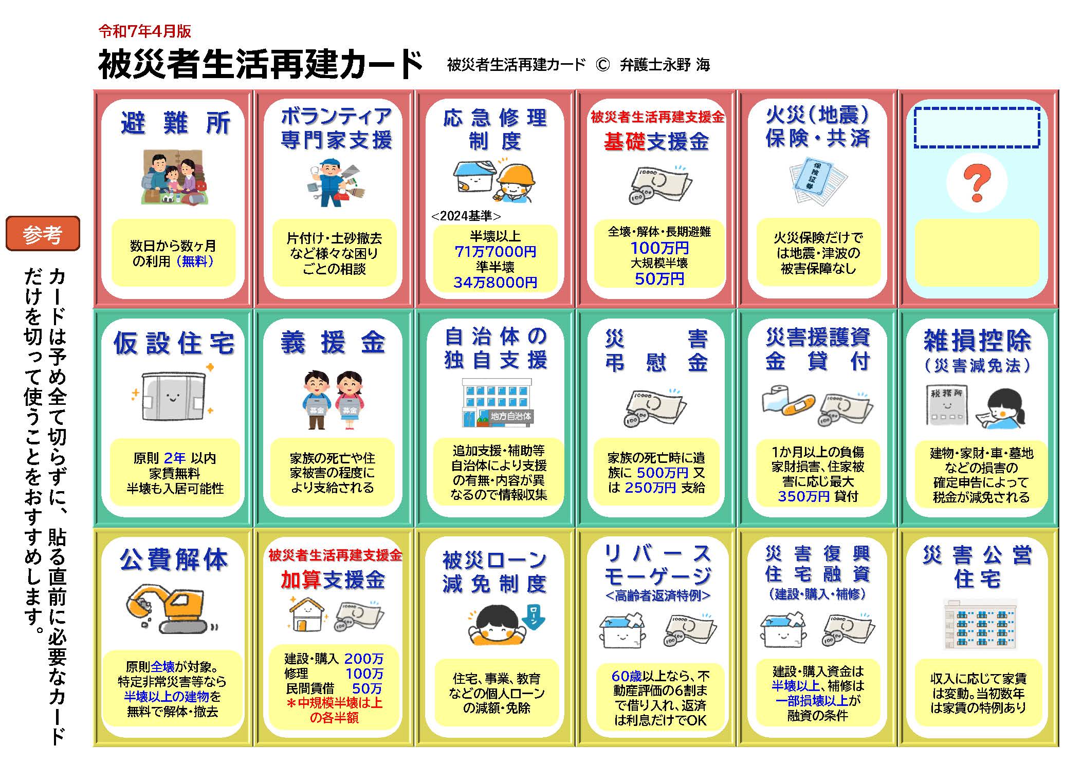 被災者生活再建カード