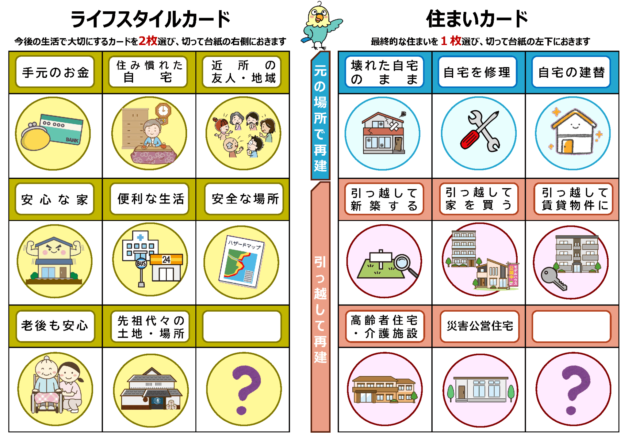 ライフスタイルカード