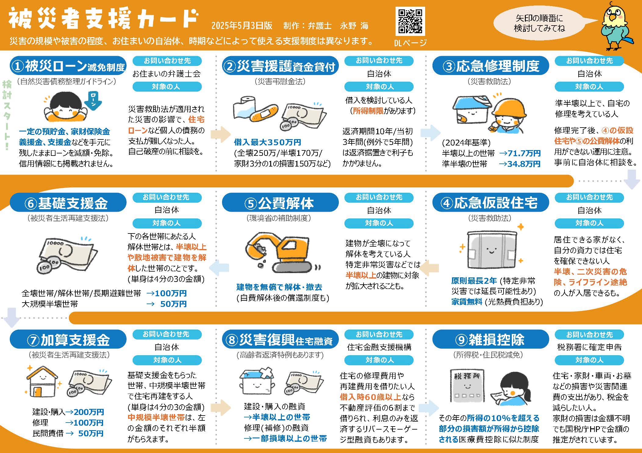 支援制度カード
