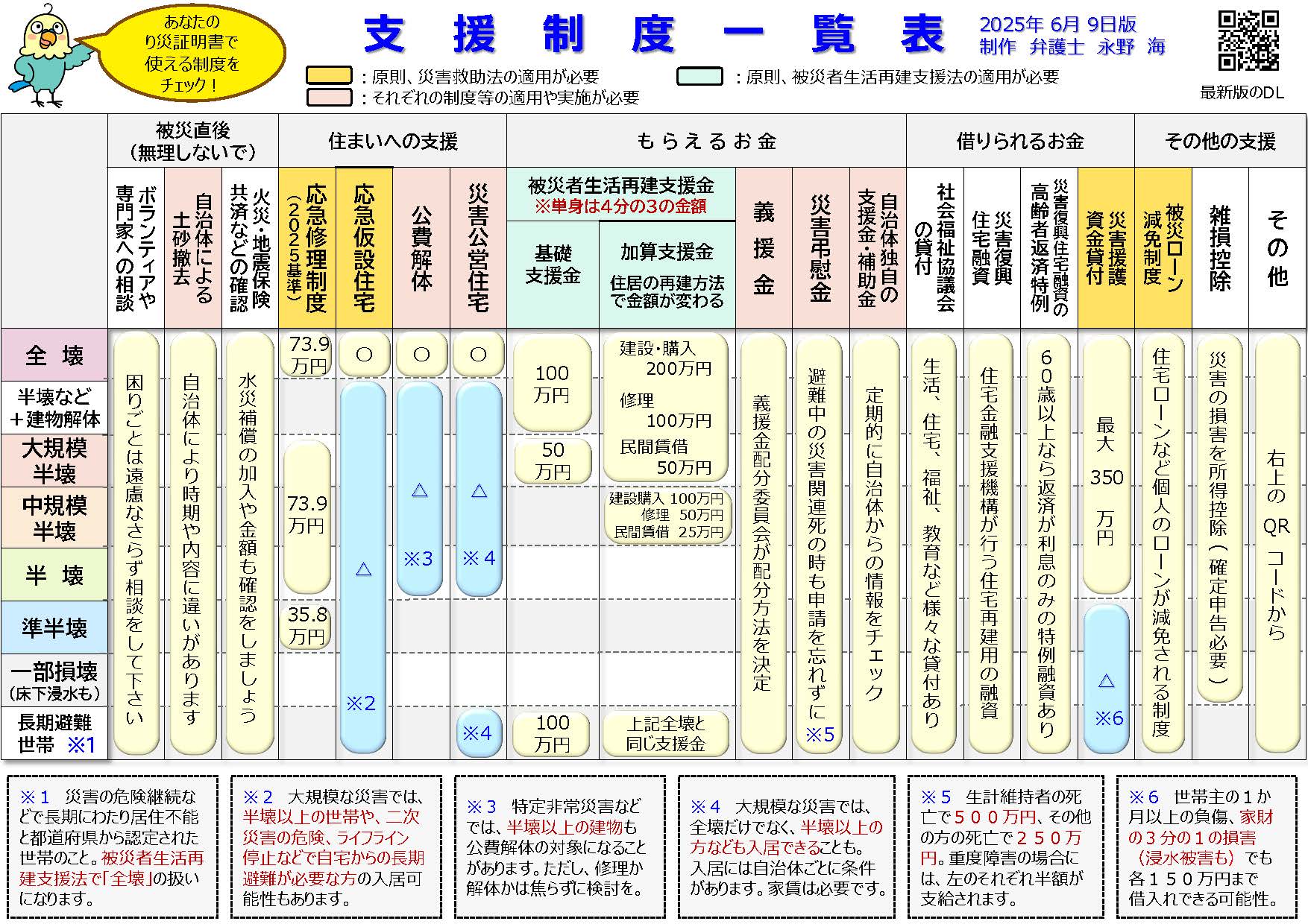 支援制度一覧表の画像