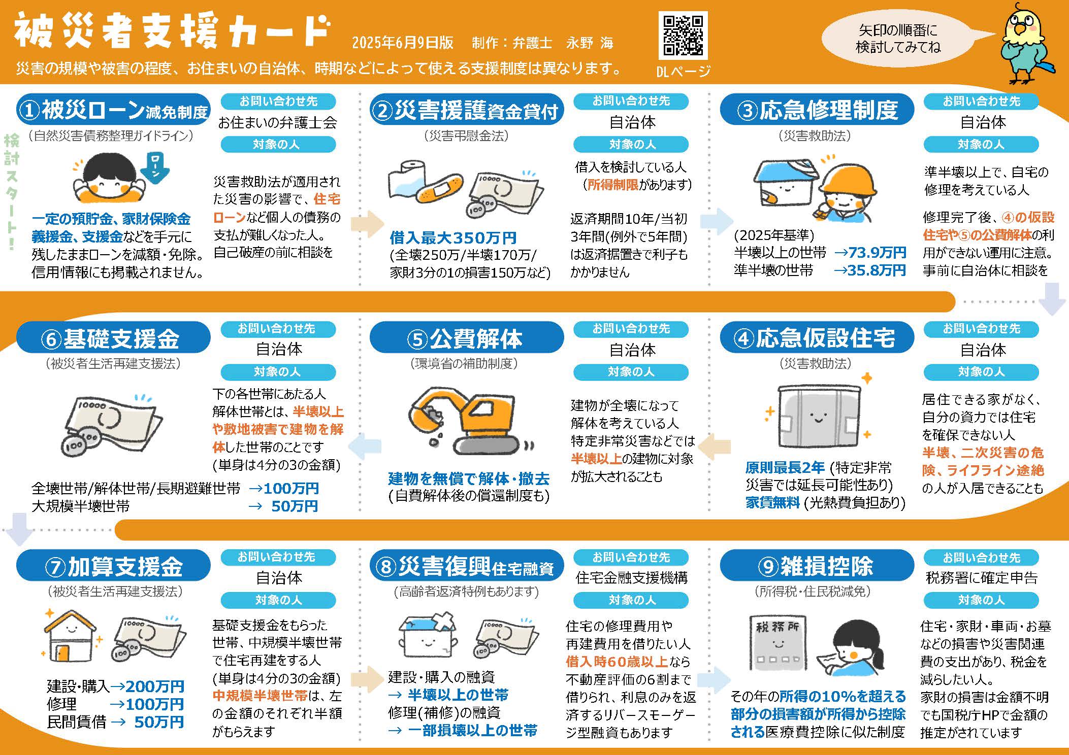 被災者支援カード画像