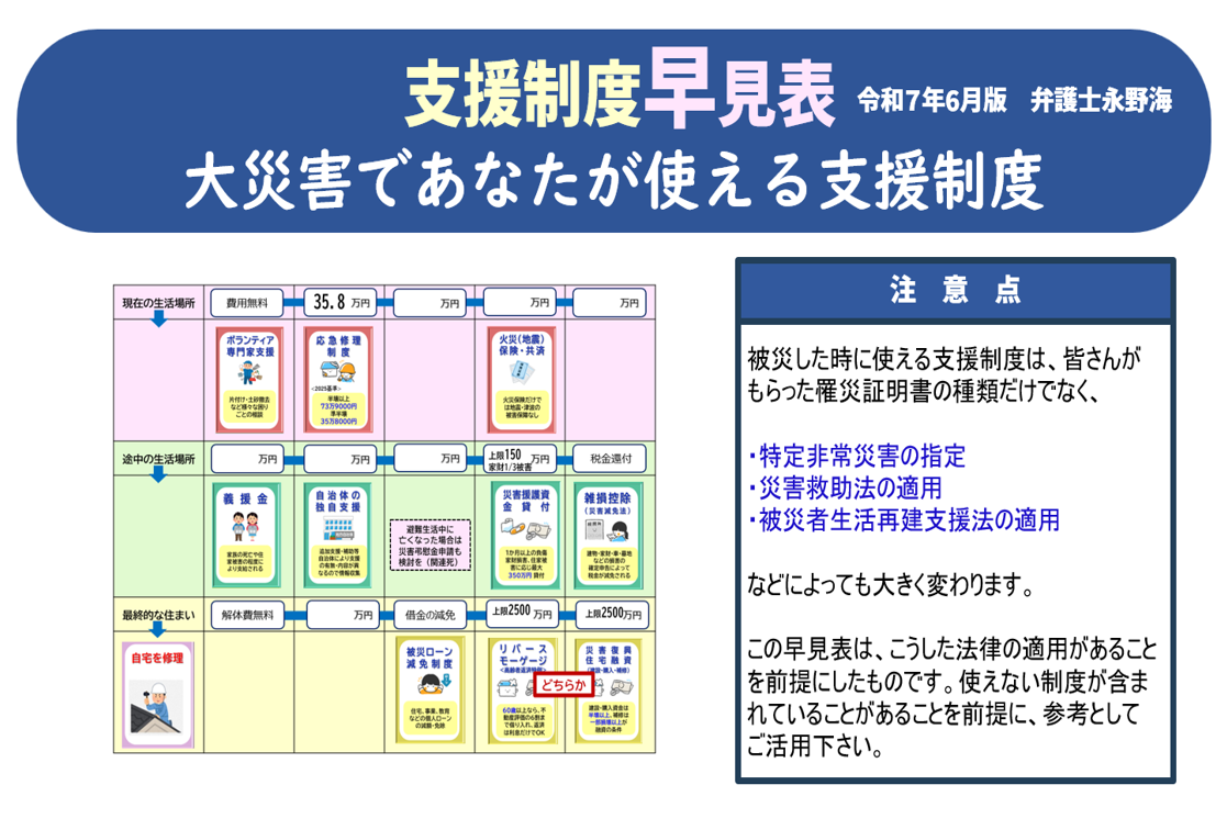 支援制度早見表