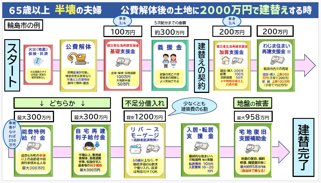 建替え支援例PDF