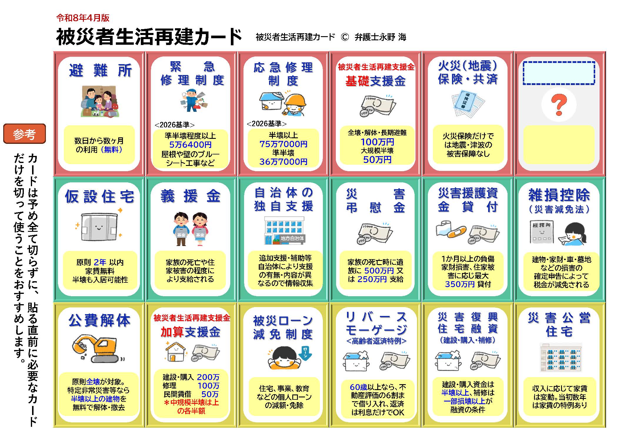 被災者生活再建カード