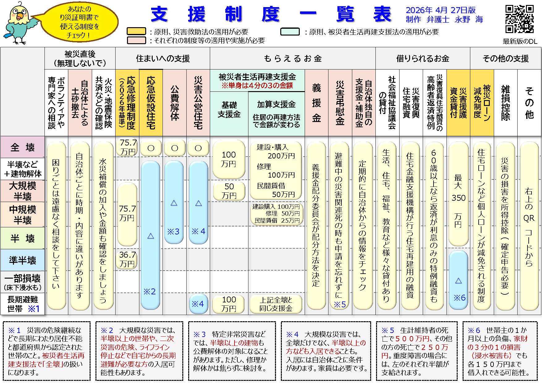 支援制度一覧表の画像