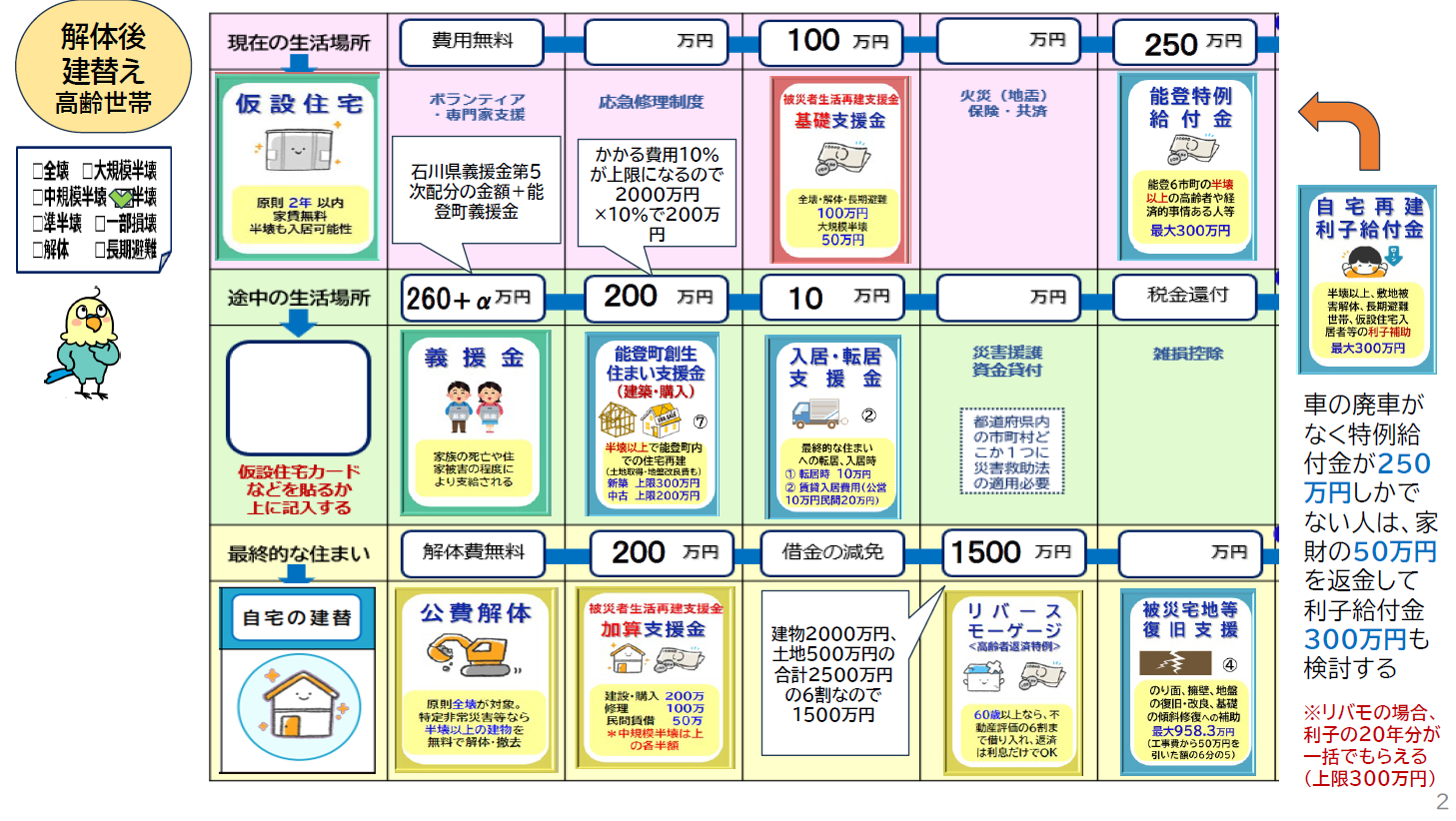 建替え支援例PDF