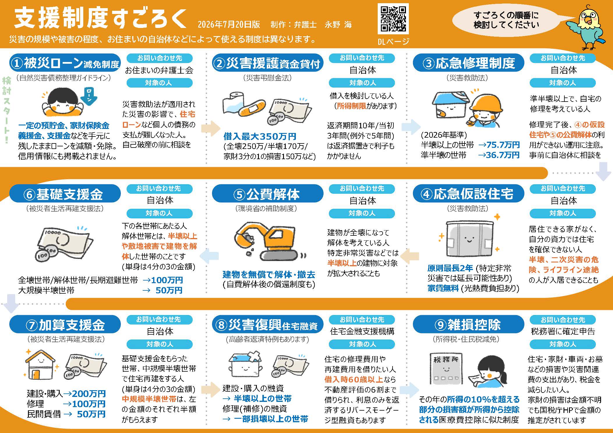 支援制度すごろく