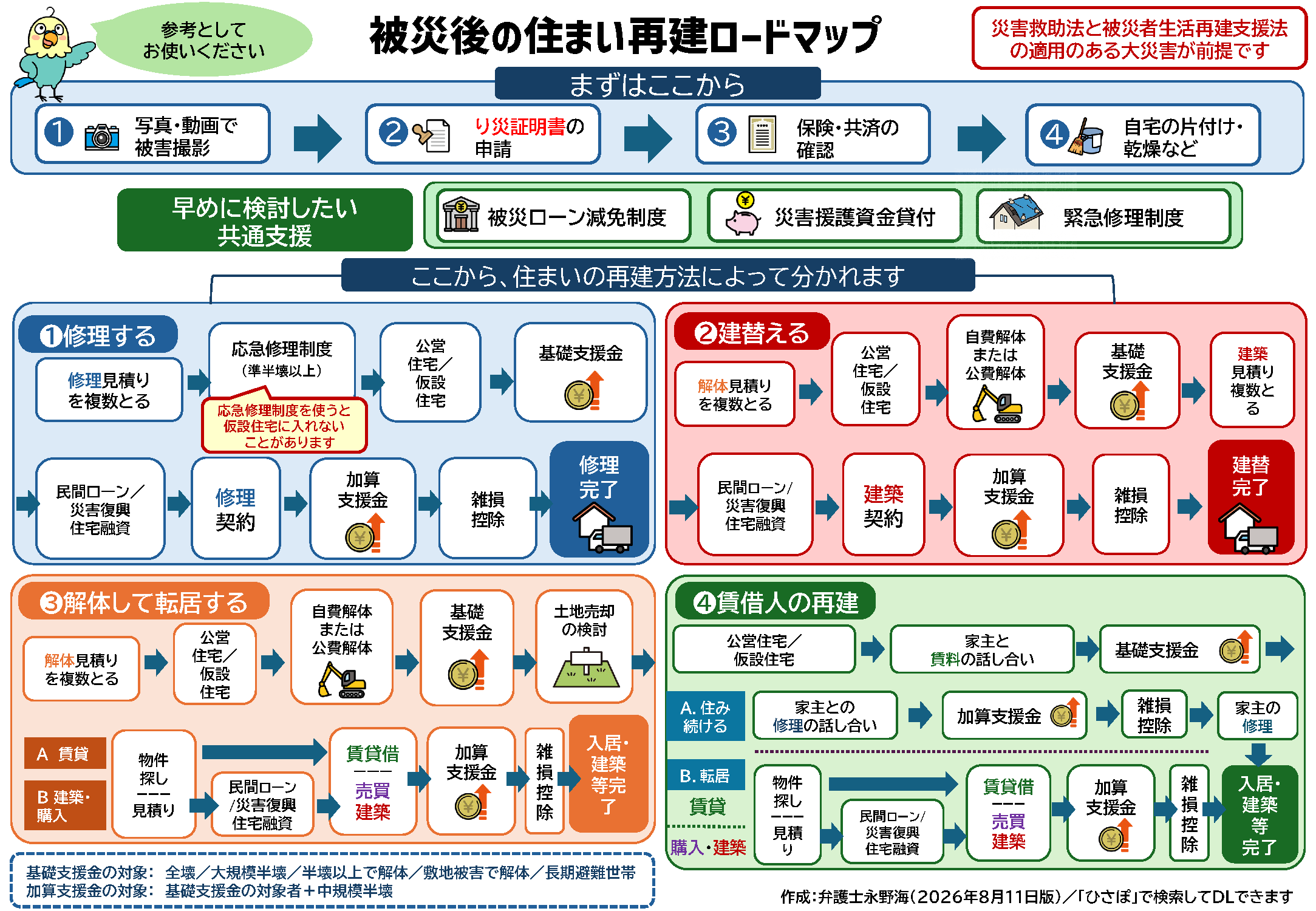 住まいの再建