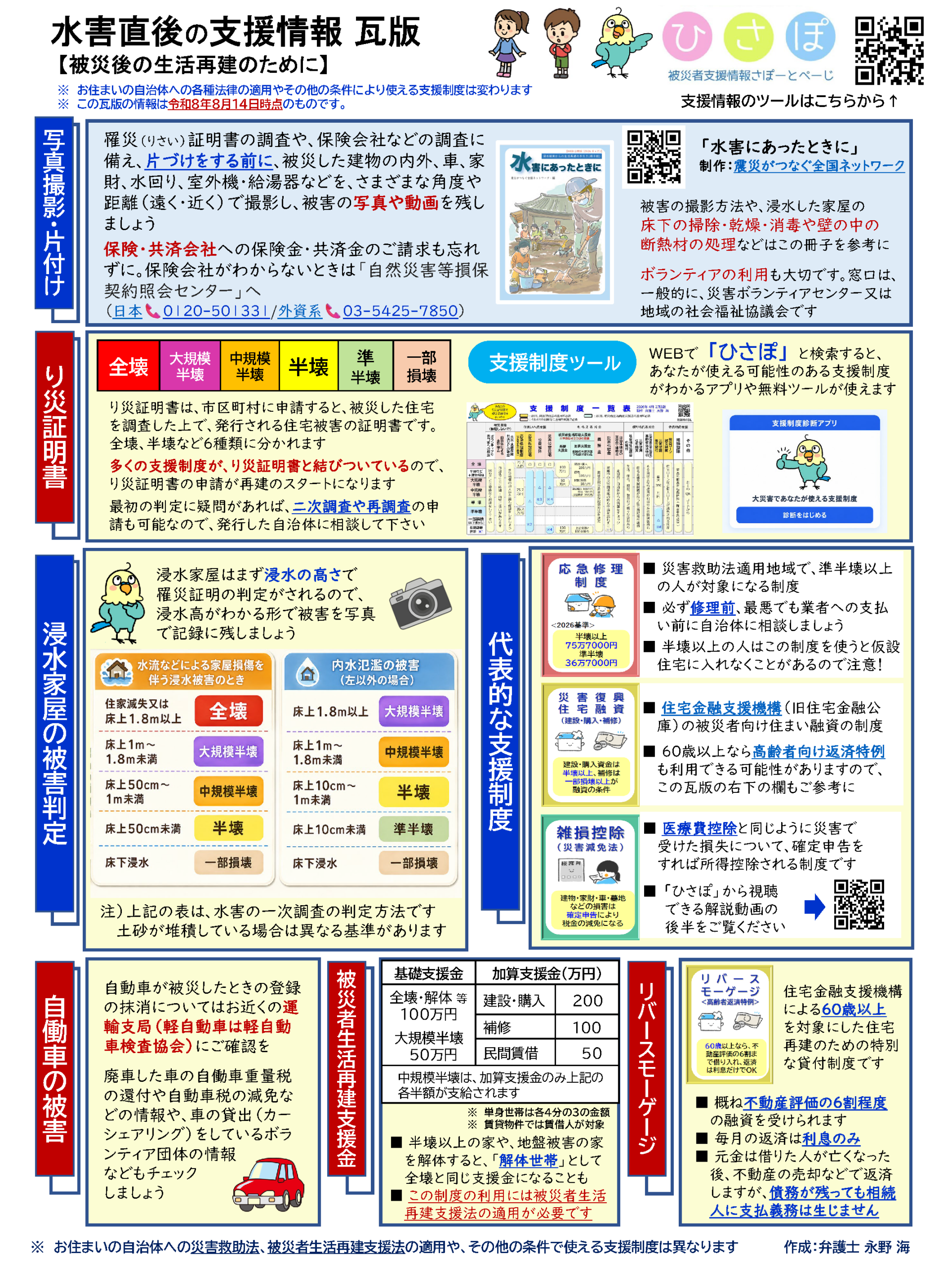 水害支援情報瓦版